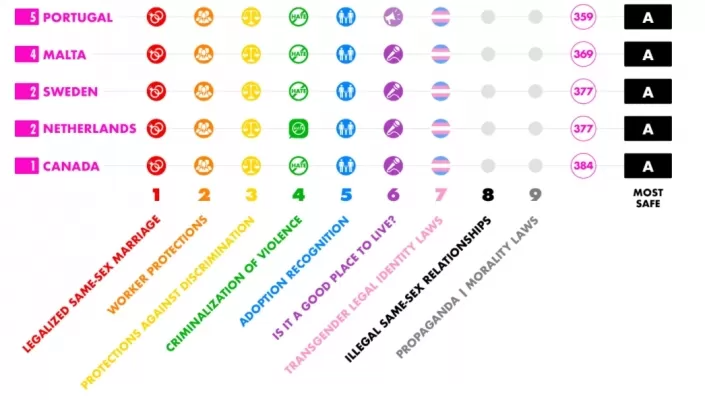 portugal Lgbt